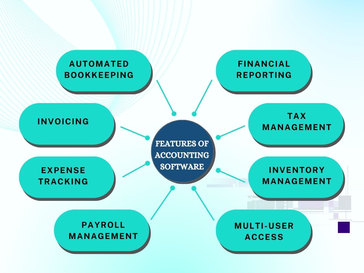 Features of Accounting Software